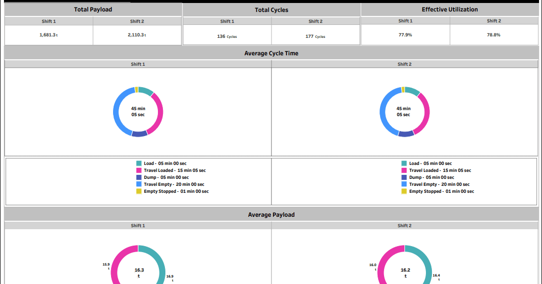 ShiftComparisonReportPreview-landscape